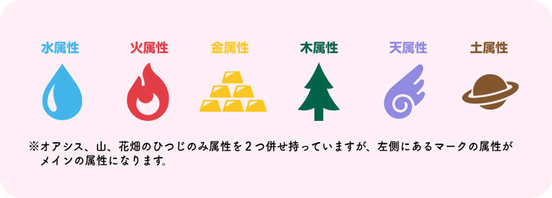 水属性、火属性、金属性、木属性、天属性、土属性
